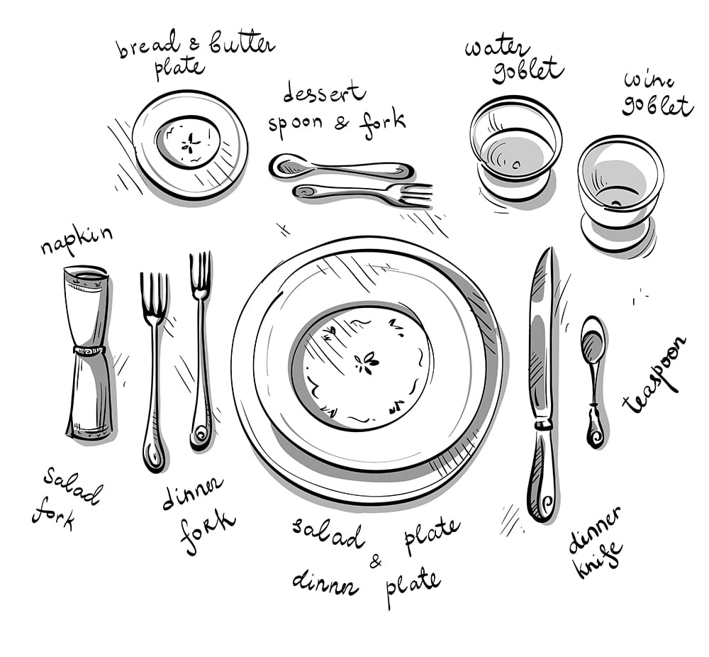 Table Setting Etiquette Table Setting Etiquette Made Easy It S